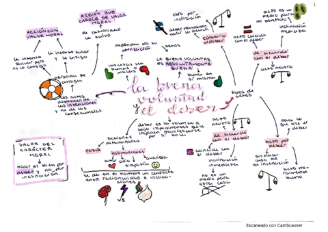 esquemasfilosofiakant.pdf