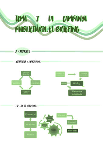 TEMA-7-La-Campanya-publicitaria.pdf