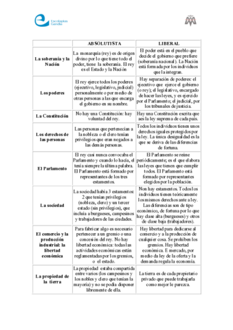 ABSOLUTISMO-VS-LIBERALISMO.pdf