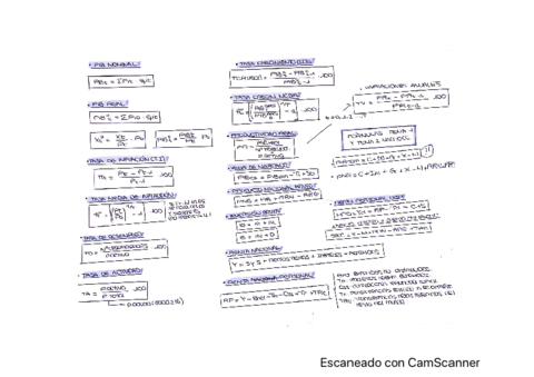resumen-formulas-macroeconomia.pdf