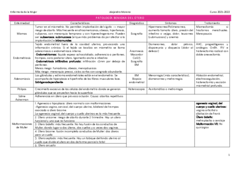 Patologia-utero.pdf