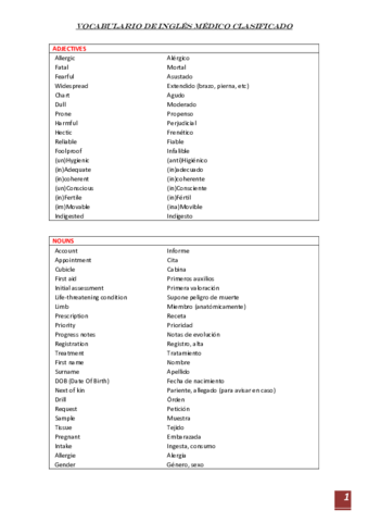 Vocabulario-Ingles-Medico-clasificado.pdf