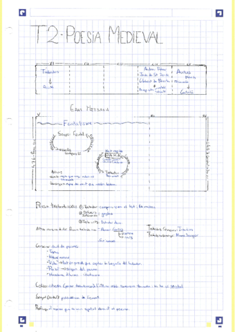 T1-PoesiaMedieval.pdf