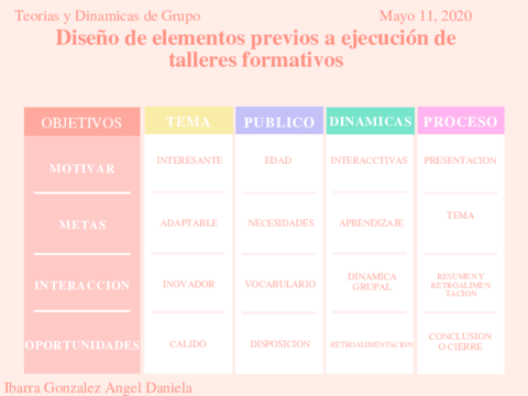 Peach-and-Pastel-Concept-Map-Chart.pdf