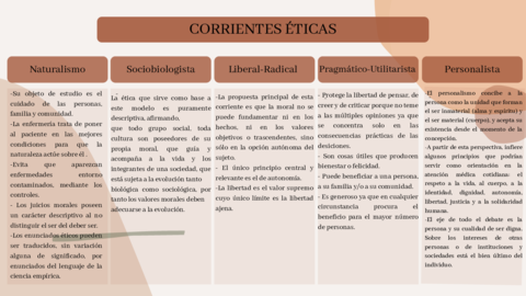 Copia-de-CORRIENTES-ETICAS.pdf