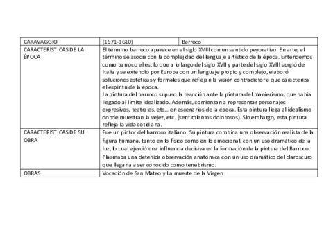 Caravaggio.pdf
