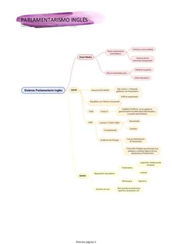 PARLAMENTARISMO-INGLES.pdf