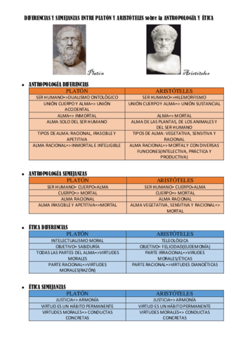 DIFERENCIAS-Y-SEMEJANZAS-ENTRE-PLATON-Y-ARISTOTELES-sobre-la-ANTROPOLOGIA-Y-ETICA.pdf