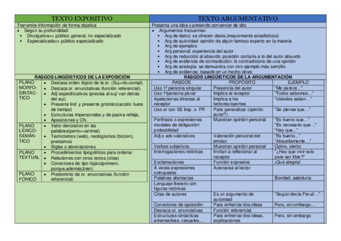 TEXTO-EXPOSITIVO-y-ARGUMENTATIVO.pdf