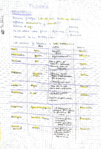 ESQUEMAS-FILO-PRESOCRAICOS-A-EMPIRISMO.pdf