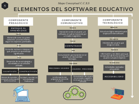 Mapa-Conceptual-Elementos-del-Software-Educativo.pdf