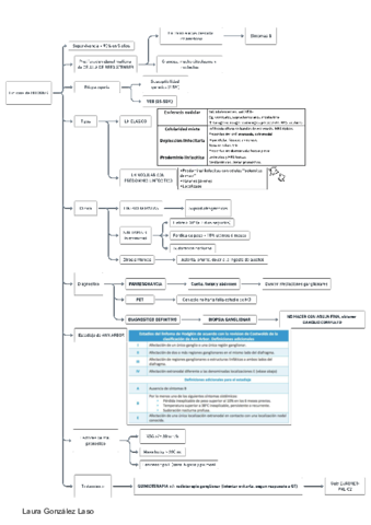 Linfoma-de-Hodking.pdf