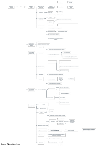 Trombopenias-congenitas.pdf