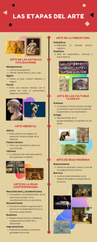 Las-Etapas-del-Arte.pdf