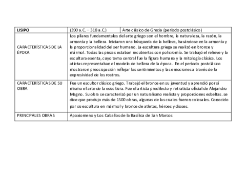 Lisipo.pdf