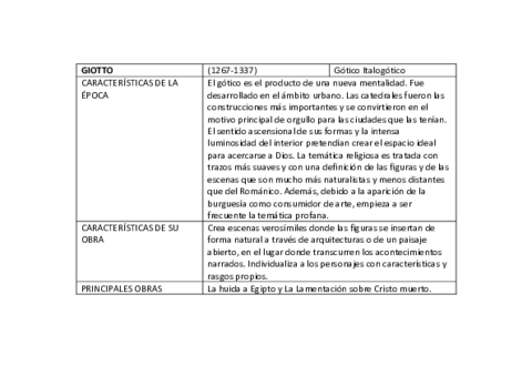 Giotto.pdf