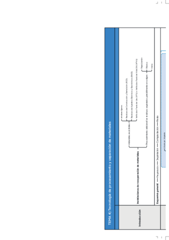 TEMA-4-Tecnologia-de-procesamiento-y-separacion-de-materiales-hojas.pdf