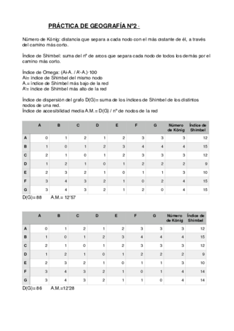 Practica nº2 PDF.pdf