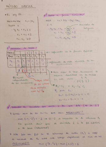 MetodoSimplex.pdf