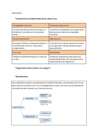 Bioelementos-y-biomoleculas.pdf