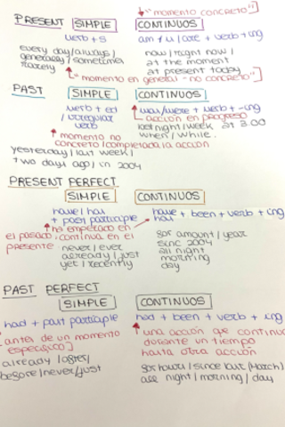 Tiempos-verbales-Basicos.pdf