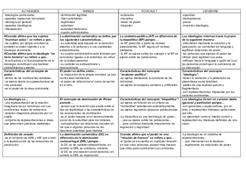 Sociologia-Cuadro-Resumen-por-Autores.pdf
