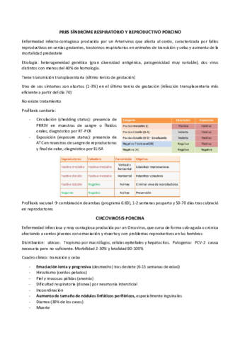 RESUMEN-INFECCIOSAS-PORCINO.pdf