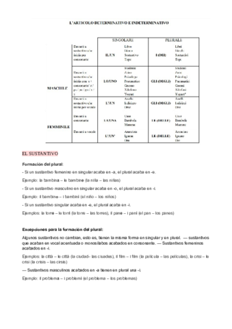 resumen-gramma.pdf
