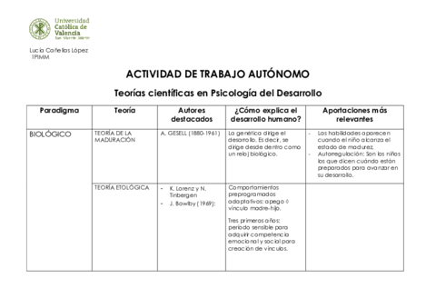 TABLA-TEORIAS-DEL-DESARROLLO.pdf