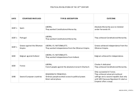 POLITICAL-REVOLUTIONS.pdf