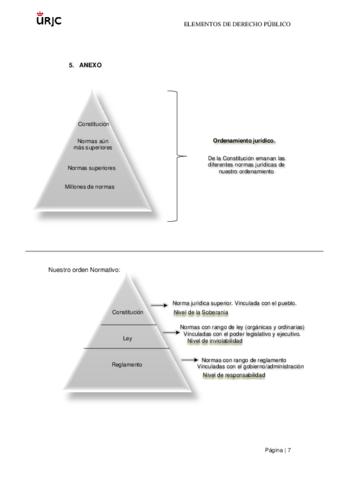 Esquemas-Derecho-publico.pdf