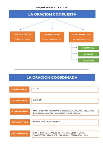 ESQUEMA-COMPUESTAS.pdf