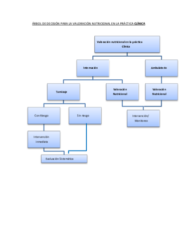 ARBOL-DE-DECISION-PARA-LA-VALORACION-NUTRICIONAL.pdf