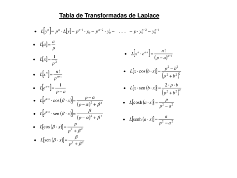 Transfor-Laplace-ejercicios.pdf