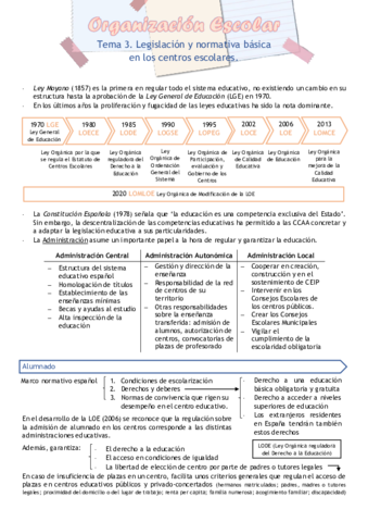 ORGANIZACION-ESCOLAR-Tema-3.pdf