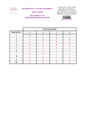 SolucionesCuestionariosEvaluacionIntrodTEca.pdf