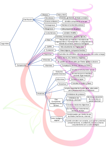 Legumbres-quimica.pdf