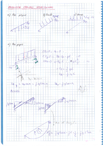 Cargas-distribuidas.pdf