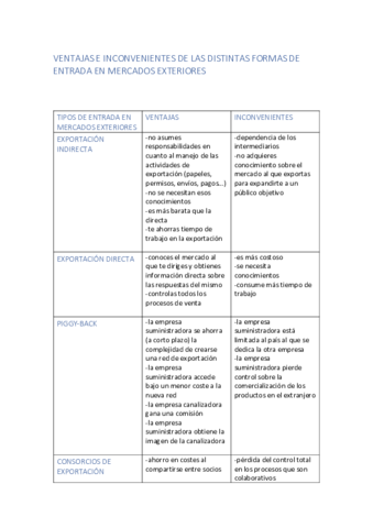 VENTAJAS-E-INCONVENIENTES-DE-LAS-DISTINTAS-FORMAS-DE-ENTRADA-EN-MERCADOS-EXTERIORES.pdf