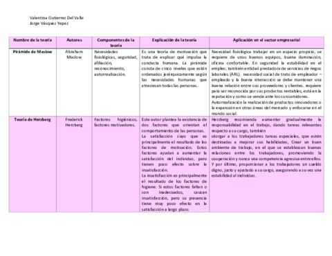 CuadroComparativoPsico.pdf