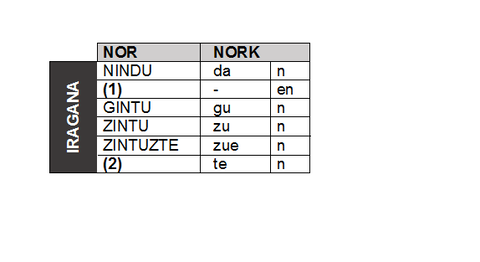 Nor-Nork-lehen.png