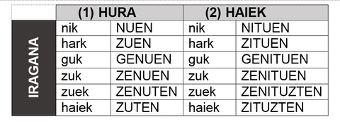 Nor-Nork-lehen-hura-haiek.jpg