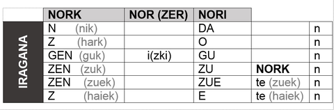 Nork-Nor-Nori-lehen.jpg