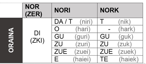 Nor-Nori-Nork-orain.jpg