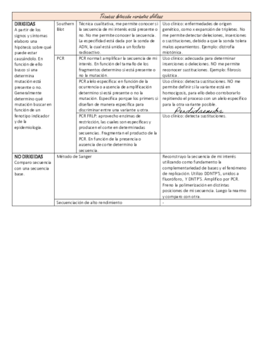 Tecnicas-deteccion-variantes-alelicas-3-1.pdf