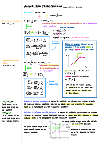 Formalismo-termodinamica.pdf