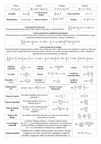 Chuletario-examenes-fluidos.pdf