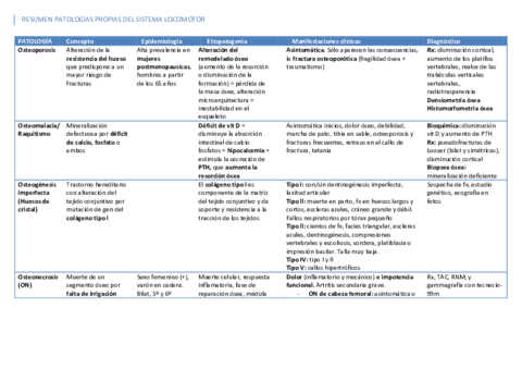 Cuadro Resumen Locomotor.pdf