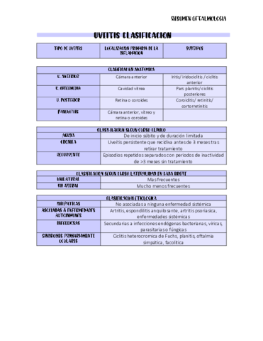 TABLA-DE-UVEITIS-CLASIFICACION.pdf