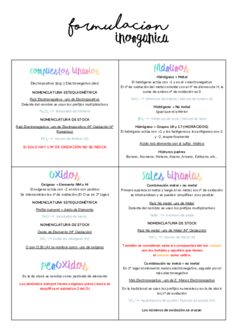 Formulacion-Inorganica-4.pdf